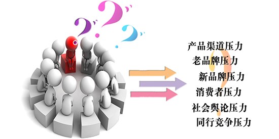 為什么你的營銷毫無起色？